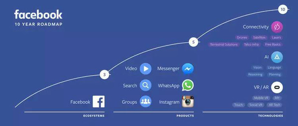 Area 404：Facebook 對(duì)未來(lái)的野心都集中在這個(gè)神秘實(shí)驗(yàn)室 