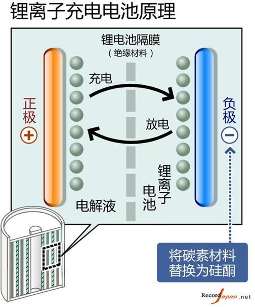 Note7電池故障的背后，三星手機(jī)成也“偏執(zhí)”敗也“偏執(zhí)” 