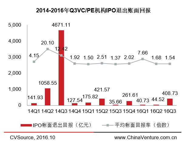 兩周內(nèi)三家云計算企業(yè)登陸納斯達(dá)克，IPO市場要回暖了？ 